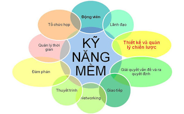 10 kỹ năng mềm quan trọng nhất mà nhà tuyển dụng tìm kiếm năm 2026